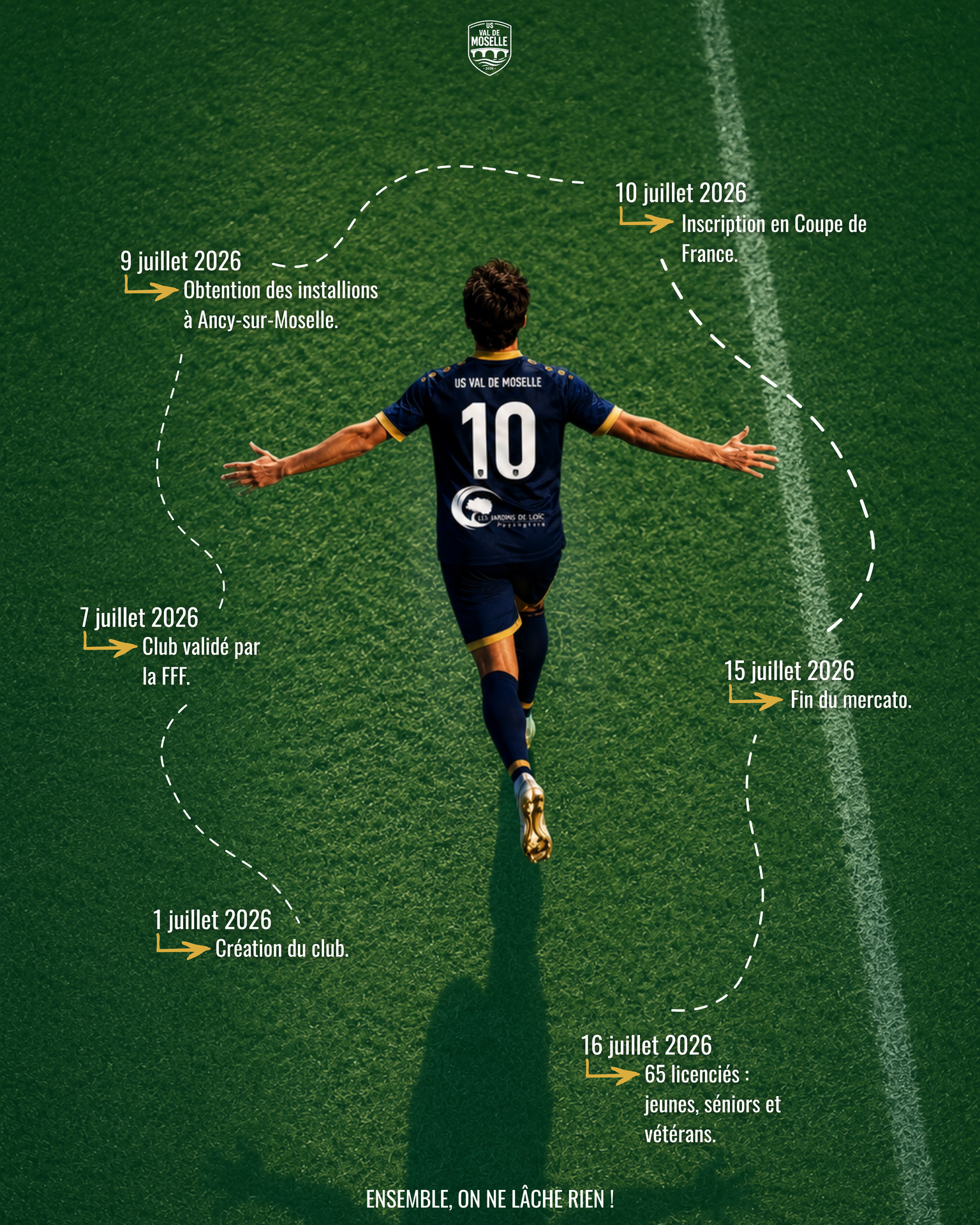 Affiche notre histoire en date clés